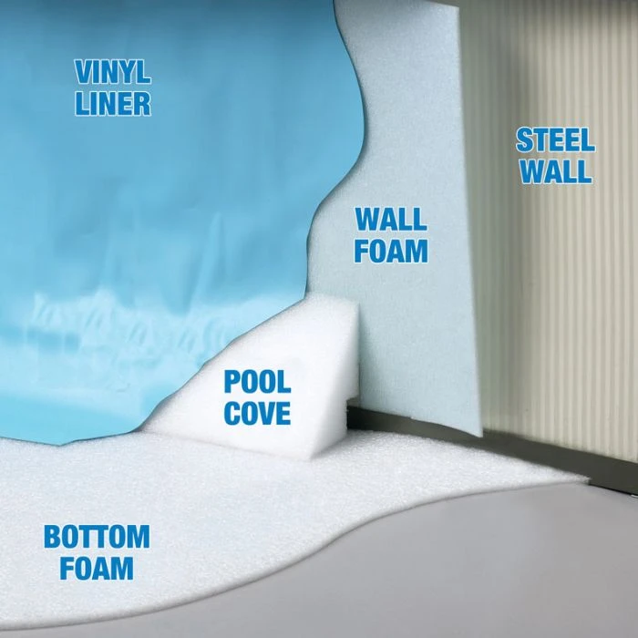 Gladon Vinyl Liner Wall Foam, Round Pools 21-24 Ft, 46 In X 80 Ft Roll