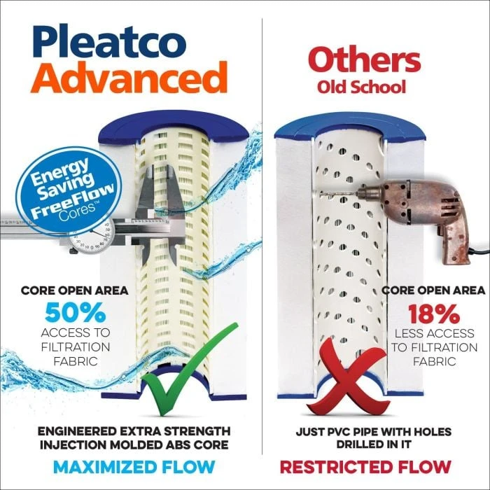 Pleatco Filtration PWW25L-EC Spa Filter Cartridge Replacement For Unicel: 4CH-926, Used In Gulf Coast Spas, 1 Pack - Image 13